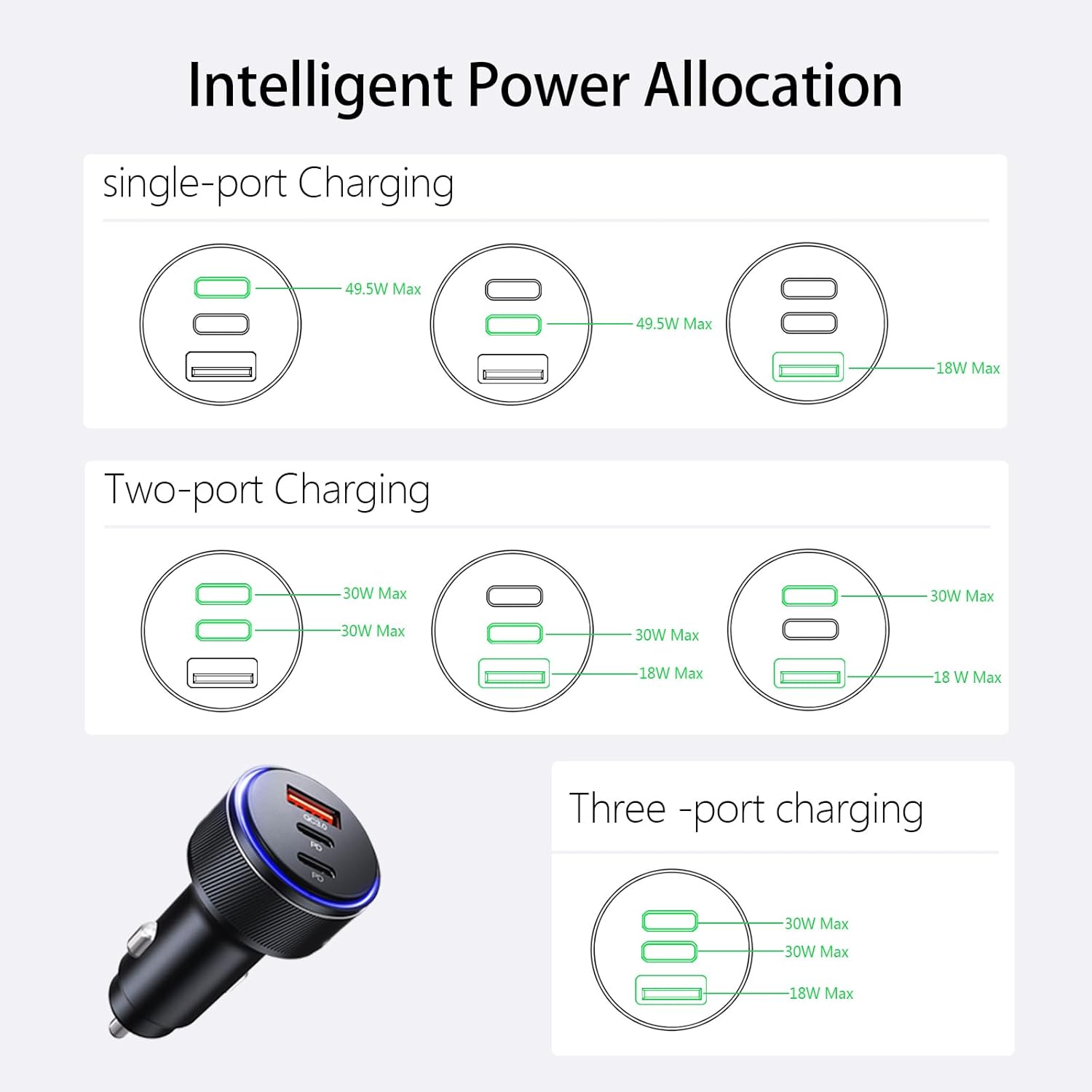 90W USB-C Car Charger, 3-Port Fast Charger with Dual USB-C & USB-A Ports, PD3.0 & QC3.0 Compatible for iPhone 16/15/14/13 Pro Max, iPad, MacBook, and More